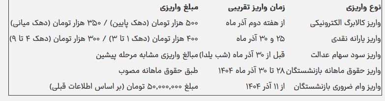 ۵ واریز‌ی مهم برای بازنشستگان در آذرماه ۱۴۰۴ | جدول مبلغ و زمان واریز اعلام شد