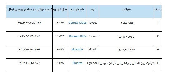 آغاز دور جدید فروش خودروهای وارداتی از امروز ( ۲۵ آذر ماه ۱۴۰۴ ) | متقاضیان ۵۰۰ میلیون تومان بلوکه کنند آغاز دور جدید فروش خودروهای وارداتی از امروز ( ۲۵ آذر ماه ۱۴۰۴ ) | متقاضیان ۵۰۰ میلیون تومان بلوکه کنند