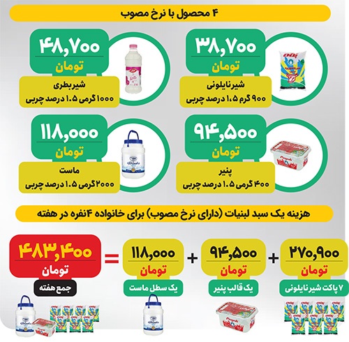 سفره مردم خالی از لبنیات | افزایش قیمت فراوردههای لبنی بر سفره مردم چه اثراتی گذاشته است؟ سفره مردم خالی از لبنیات | افزایش قیمت فراوردههای لبنی بر سفره مردم چه اثراتی گذاشته است؟