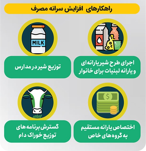 سفره مردم خالی از لبنیات | افزایش قیمت فراوردههای لبنی بر سفره مردم چه اثراتی گذاشته است؟ سفره مردم خالی از لبنیات | افزایش قیمت فراوردههای لبنی بر سفره مردم چه اثراتی گذاشته است؟