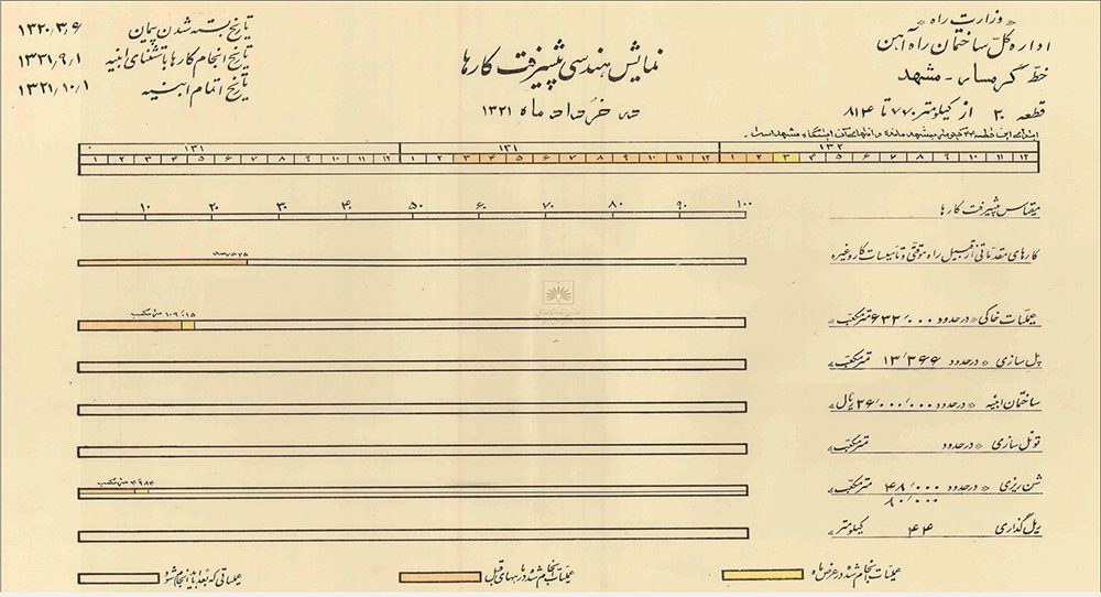 ریلی که قطار را به مشهد رساند به روایت مطبوعات قدیمی | میخی که ۸۵ سال پیش کوبیده شد ریلی که قطار را به مشهد رساند به روایت مطبوعات قدیمی | میخی که ۸۵ سال پیش کوبیده شد