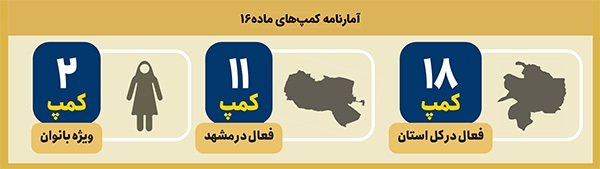 کمپ‌های غیراستاندارد ترک اعتیاد و نبود حمایت خانوادگی از زنان معتاد | راه سخت برگشت بانوان معتاد به خانه