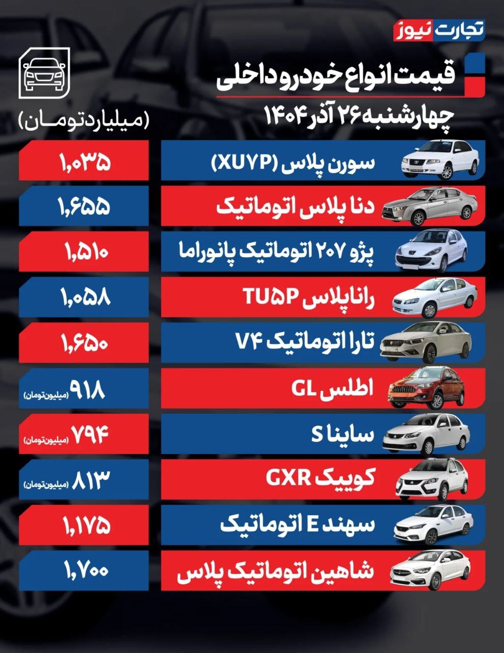 قیمت امروز خودروهای داخلی و خارجی (۲۶ آذر ۱۴۰۴) | فرمان بازار خودرو به سمت کاهش قیمت چرخید