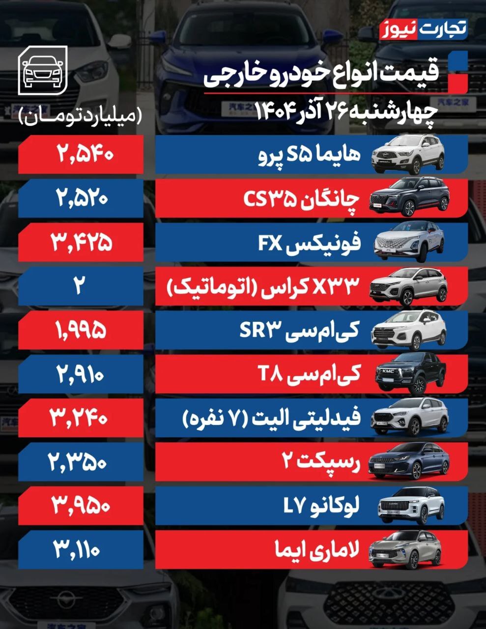 قیمت امروز خودروهای داخلی و خارجی (۲۶ آذر ۱۴۰۴) | فرمان بازار خودرو به سمت کاهش قیمت چرخید