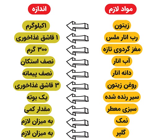 با بالابردن سرانه مصرف زیتون سلامتی را به خود و خانواده‌مان هدیه کنیم | یک میوه و این همه خاصیت