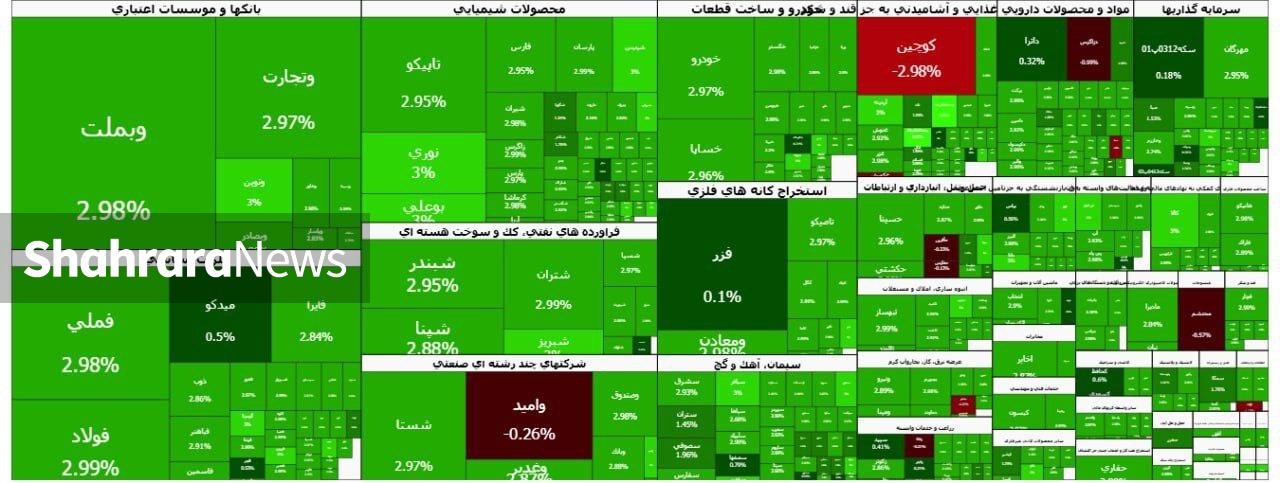 تشدید تقاضا در روز سبزپوش بورس | رکوردشکنی ورود پول حقیقی به بازار سهام (۲۹ آذر ۱۴۰۴)