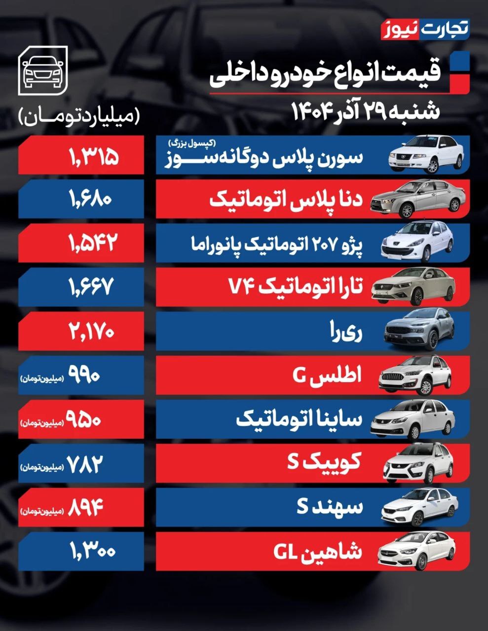قیمت امروز خودروهای داخلی و خارجی (۲۹ آذر ۱۴۰۴) | بازدهی هفتگی بازار خودرو