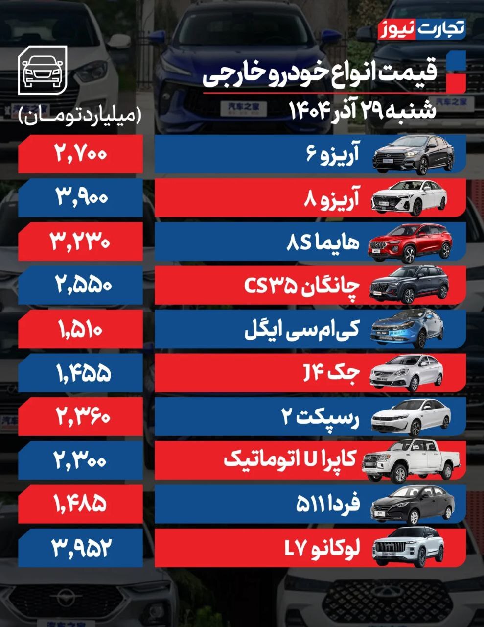قیمت امروز خودروهای داخلی و خارجی (۲۹ آذر ۱۴۰۴) | بازدهی هفتگی بازار خودرو