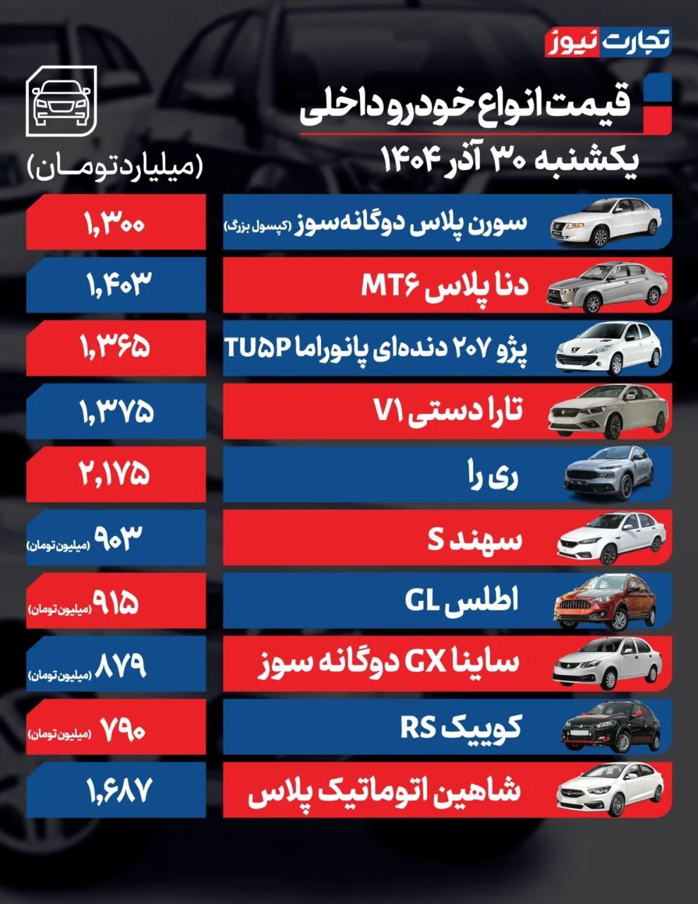 قیمت امروز خودروهای داخلی و خارجی (۳۰ آذر ۱۴۰۴) | موتور بازار خودرو خاموش شد