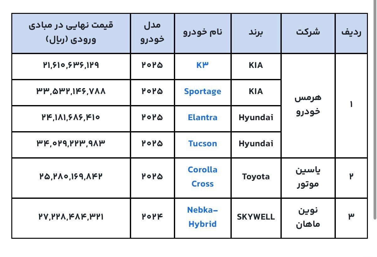 فروش ۶ خودروی وارداتی آغاز شد (۴ آذر ۱۴۰۴) + جزئیات