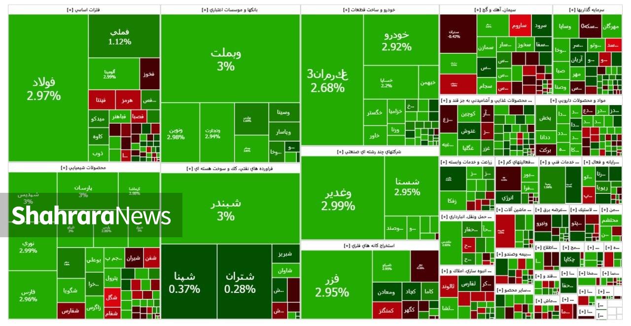 فتح قله ۳.۳ میلیونی در بورس | گزارش وضعیت بازار سهام (۴ آذر ۱۴۰۴)