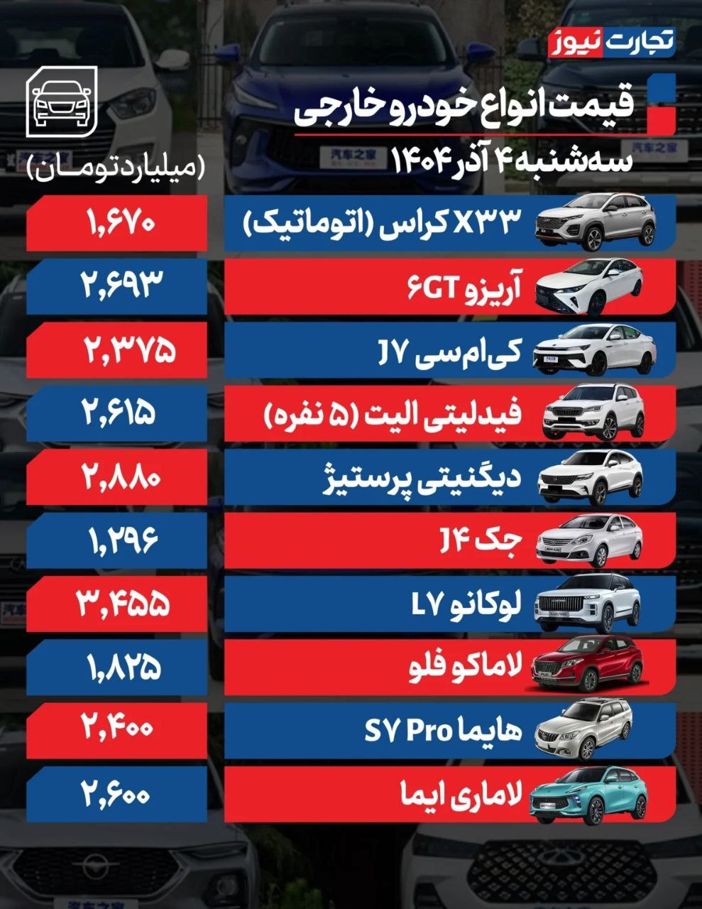 قیمت امروز خودروهای داخلی و مونتاژی (۴ آذر ۱۴۰۴) | بازدهی هفتگی بازار خودرو