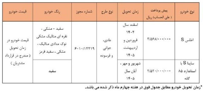 آغاز دور جدید پیش فروش محصولات سایپا از روز یکشنبه (۹ آذر ۱۴۰۴) + لینک ثبت نام