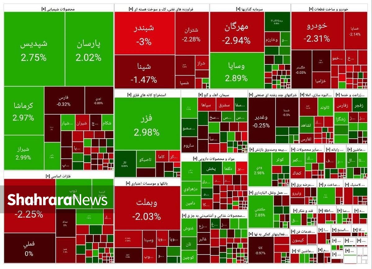 بورس از قله فتح شده دست کشید | افت ۲۱ هزار واحدی شاخص کل (۵ آذر ۱۴۰۴)