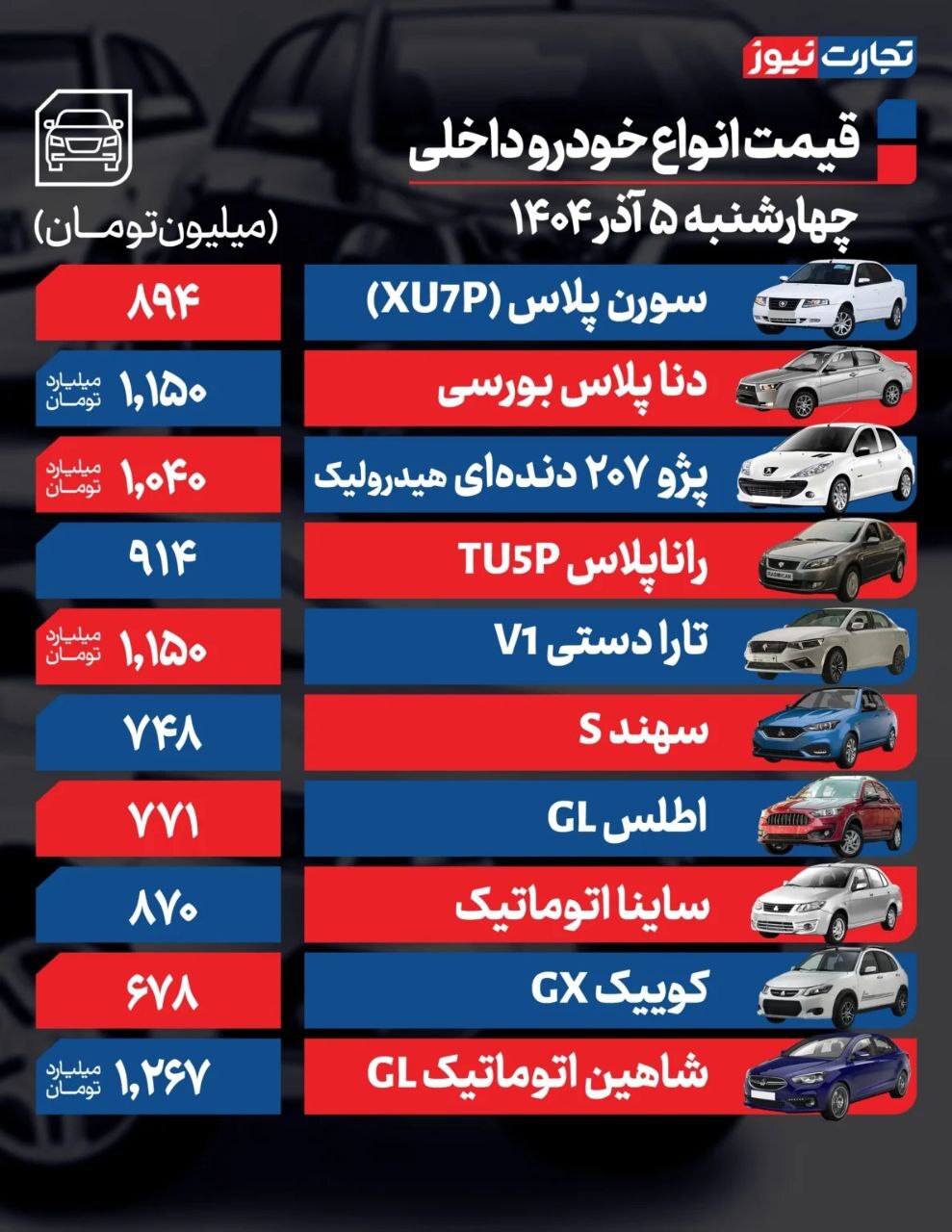 بررسی قیمت امروز خودروهای داخلی و خارجی (۵ آذر ۱۴۰۴) + جدول