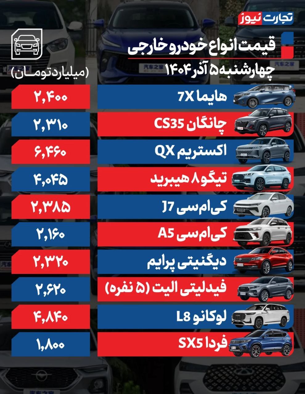 بررسی قیمت امروز خودروهای داخلی و خارجی (۵ آذر ۱۴۰۴) + جدول