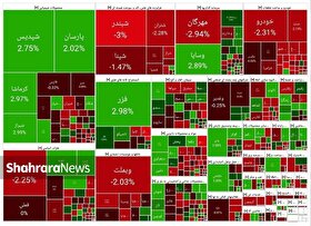 بورس از قله فتح شده دست کشید | افت ۲۱ هزار واحدی شاخص کل (۵ آذر ۱۴۰۴)