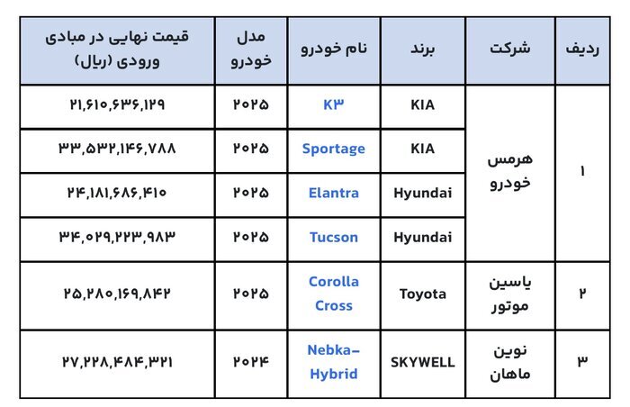 عرضه خودرو‌های وارداتی از ۲ تا ۴.۸ میلیارد تومان | سومین دوره عرضه از شنبه (۱۵ آذر ۱۴۰۴)