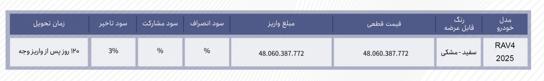 عرضه خودرو‌های وارداتی از ۲ تا ۴.۸ میلیارد تومان | سومین دوره عرضه از شنبه (۱۵ آذر ۱۴۰۴)