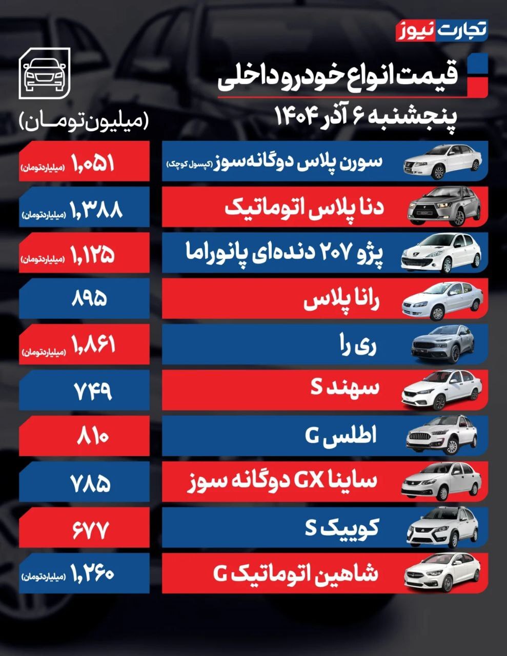 قیمت امروز خودروهای داخلی و خارجی (۶ آذر ۱۴۰۴) | بازار خودرو در سایه رکود ماند
