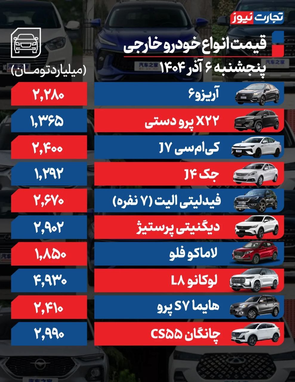 قیمت امروز خودروهای داخلی و خارجی (۶ آذر ۱۴۰۴) | بازار خودرو در سایه رکود ماند