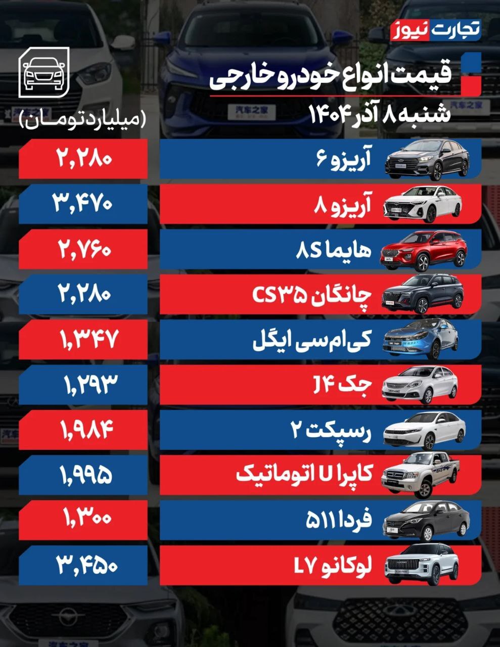 قیمت خودروهای داخلی و خارجی (۸ آذر ۱۴۰۴) | بازدهی بازار خودرو در هفته اول آذرماه