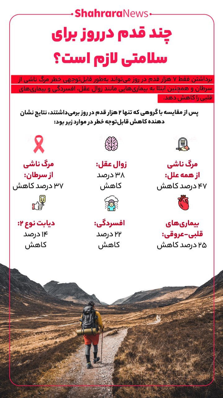 اینفوگرافی| چند قدم در روز برای سلامتی لازم است؟