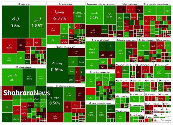 کامبک بورس پس از دو روز منفی | گزارش وضعیت امروز بازار سهام (۹ آذر ۱۴۰۴)