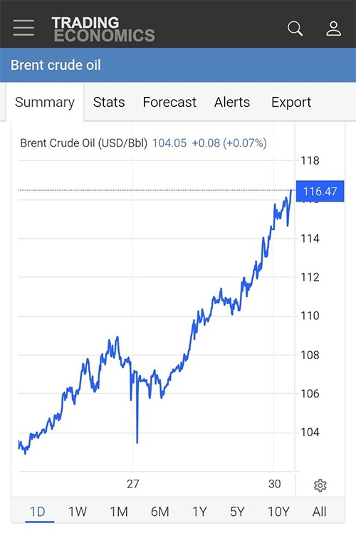 لحظه به لحظه با اخبار سی‌‌ویکمین روز جنگ رمضان (۱۰ فروردین ۱۴۰۵)