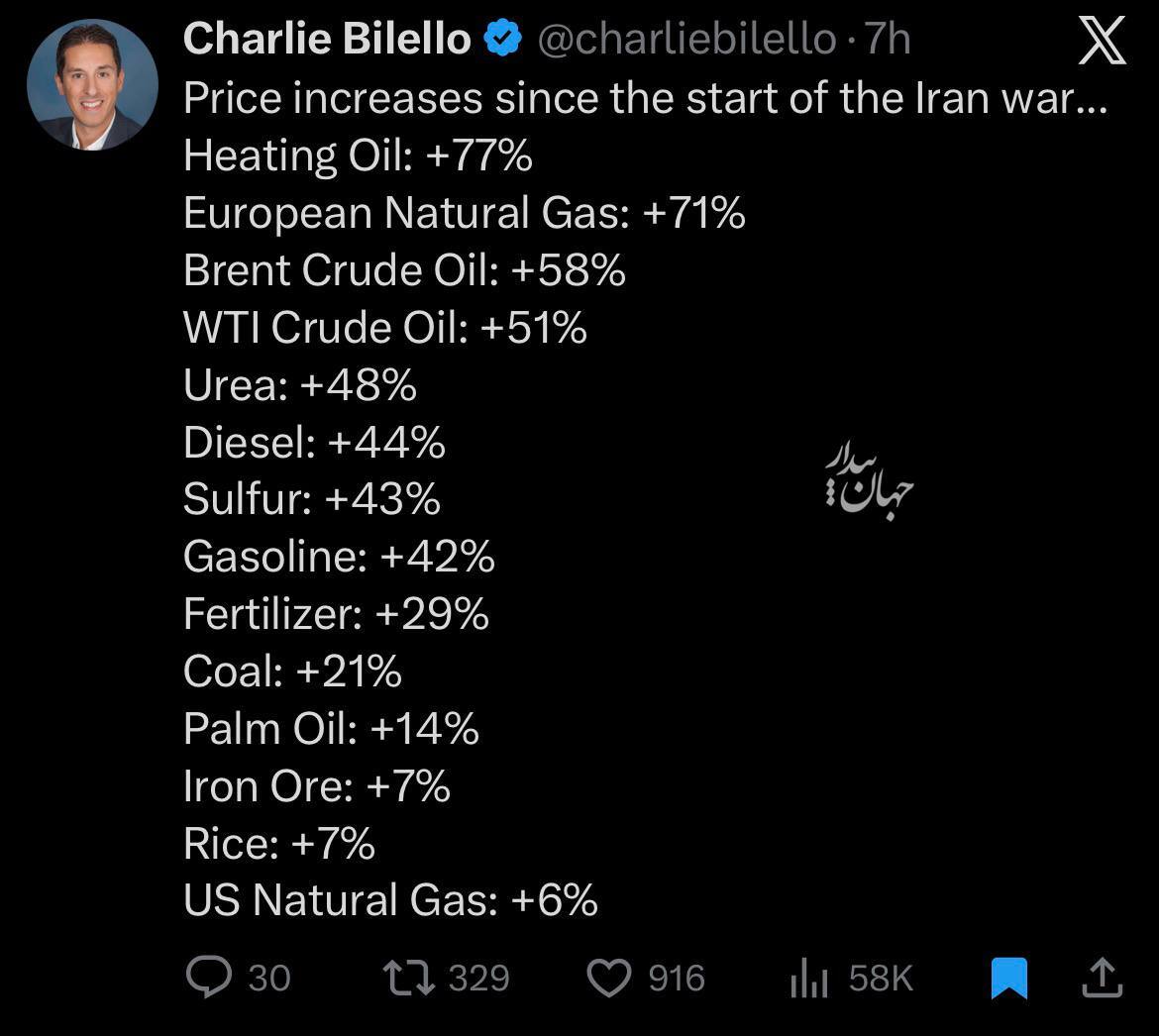 واکنش جدید فعالان اقتصادی به تجاوز آشکار آمریکایی- صهیونی علیه ایران