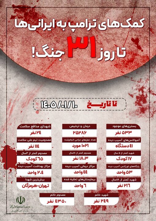 لحظه به لحظه با اخبار سی‌‌ویکمین روز جنگ رمضان (۱۰ فروردین ۱۴۰۵)