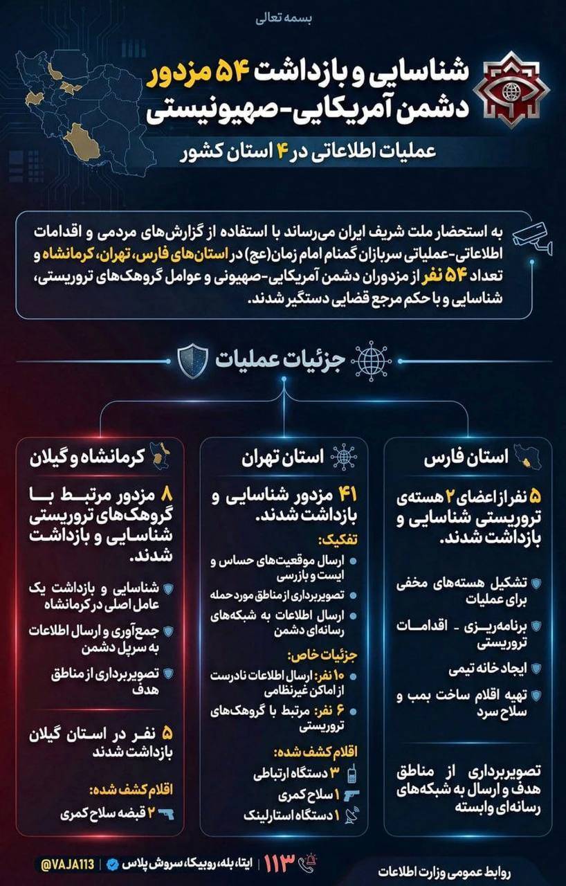 اینفوگرافی| شناسایی و بازداشت ۵۴ مزدور دشمن آمریکایی - صهیونی در ۴ استان (۱۱ فروردین ۱۴۰۵)