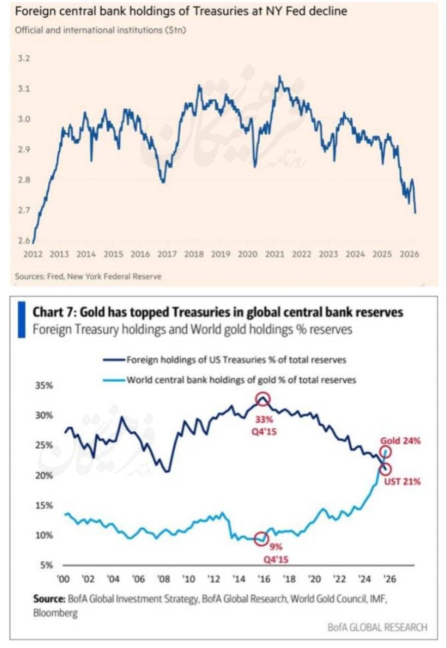 طوفان ۸۲ میلیارد دلاری در بازار اوراق قرضه آمریکا