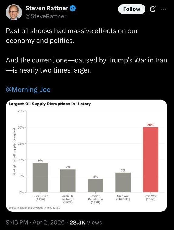 واکنش فعالان اقتصادی و سیاسی دنیا به بحران اقتصادی ناشی از تهاجم آمریکا و اسرائیل به ایران