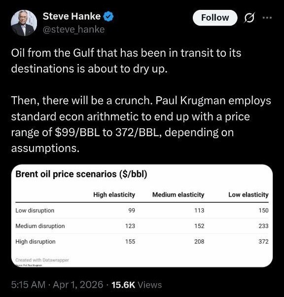 واکنش فعالان اقتصادی و سیاسی دنیا به بحران اقتصادی ناشی از تهاجم آمریکا و اسرائیل به ایران