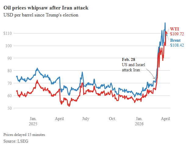 اوپک پلاس با افزایش تولید نفت موافقت کرد | ثابت ماندن قیمت نفت به دلیل اختلالات عرضه ناشی از جنگ