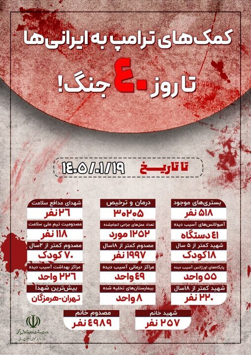 آخرین آمار مصدومان، شهدا و خسارت وارده به نظام سلامت تا چهلمین روز جنگ و پیش از اعلام آتش بس آخرین آمار مصدومان، شهدا و خسارت وارده به نظام سلامت تا چهلمین روز جنگ و پیش از اعلام آتش بس