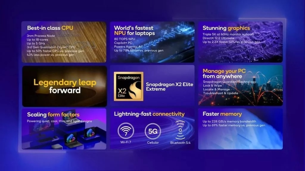 نسل تازه لپ‌تاپ‌های ویندوزی با Snapdragon X2 وارد بازار شد