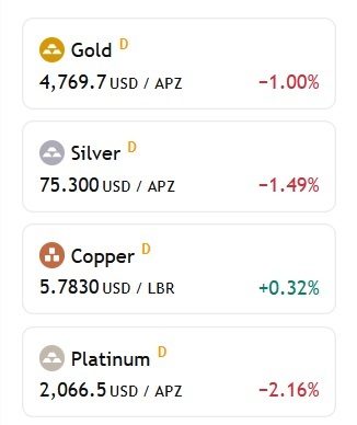 طلا و نقره در مسیر معکوس نفت در بازارهای جهانی | ریزش اونس طلا و نقره (۲۱ فروردین ۱۴۰۵) طلا و نقره در مسیر معکوس نفت در بازارهای جهانی | ریزش اونس طلا و نقره (۲۱ فروردین ۱۴۰۵)