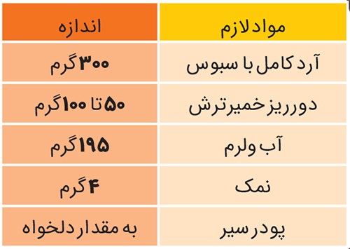 با تهیه و نگهداری اصولی نان از اسراف آن پیشگیری کنیم | حواسمان به این برکت خانه باشد