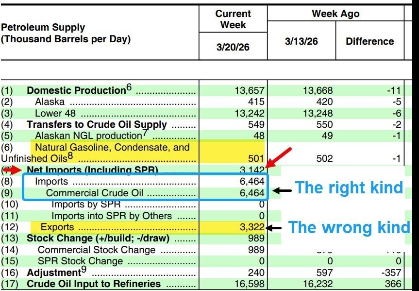 چرا آمریکا نمی‌تواند صادر کننده نفت باشد؟
