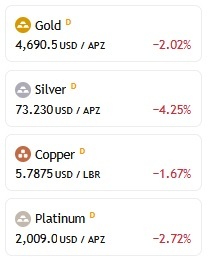 سقوط ۱۰۰ دلاری اونس جهانی طلا | کاهش قیمت فلزات گرانبها در پی افزایش قیمت نفت (۲۴ فروردین ۱۴۰۵)