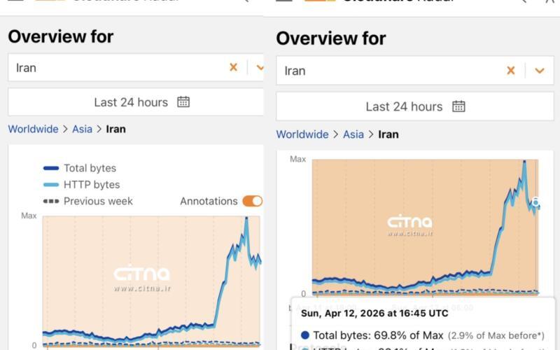 آیا سرویس‌های اینترنتی بین‌المللی رفع محدودیت می‌شوند؟