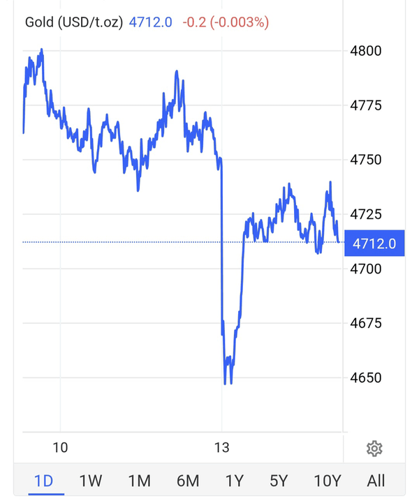 طلا در دوراهی جنگ و سیاست فدرال رزرو طلا در دوراهی جنگ و سیاست فدرال رزرو