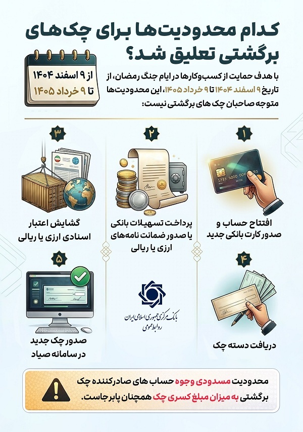 تعلیق محدودیتهای چک برگشتی در ایام جنگ | مسدودسازی حساب با برگشت چک ادامه دارد تعلیق محدودیتهای چک برگشتی در ایام جنگ | مسدودسازی حساب با برگشت چک ادامه دارد