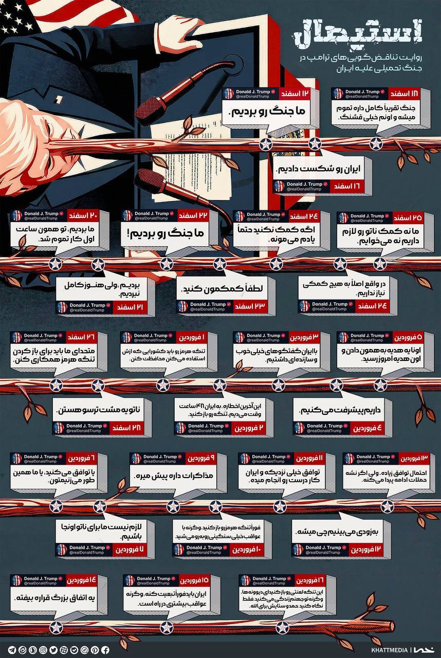 اینفوگرافی | روایت تناقض گویی‌های ترامپ در جنگ تحمیلی علیه ایران