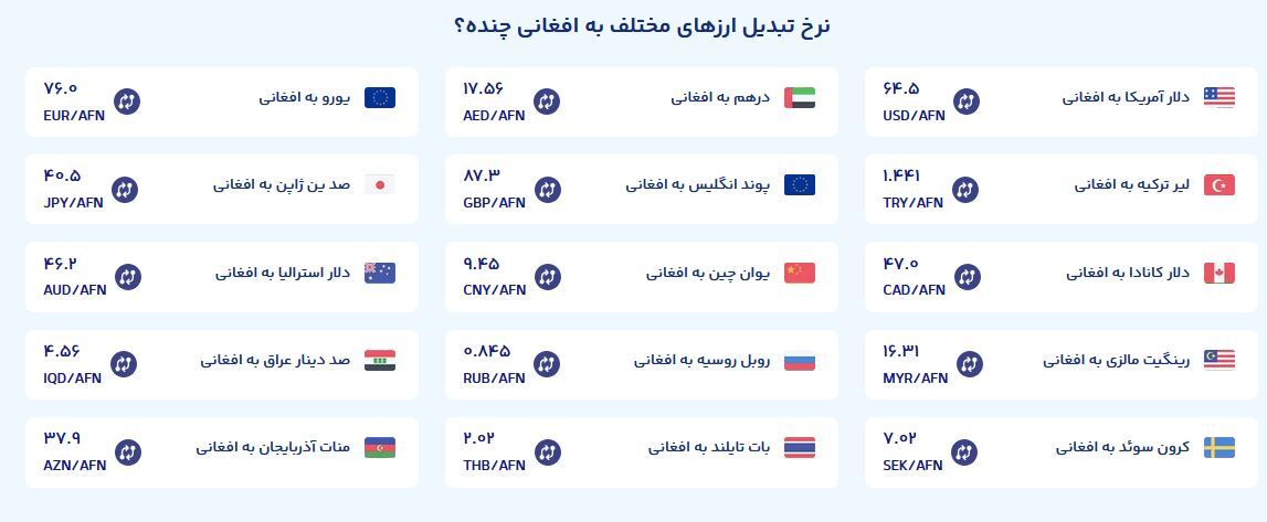 قیمت امروز پول افغانی (۲۷ فروردین ۱۴۰۵)
