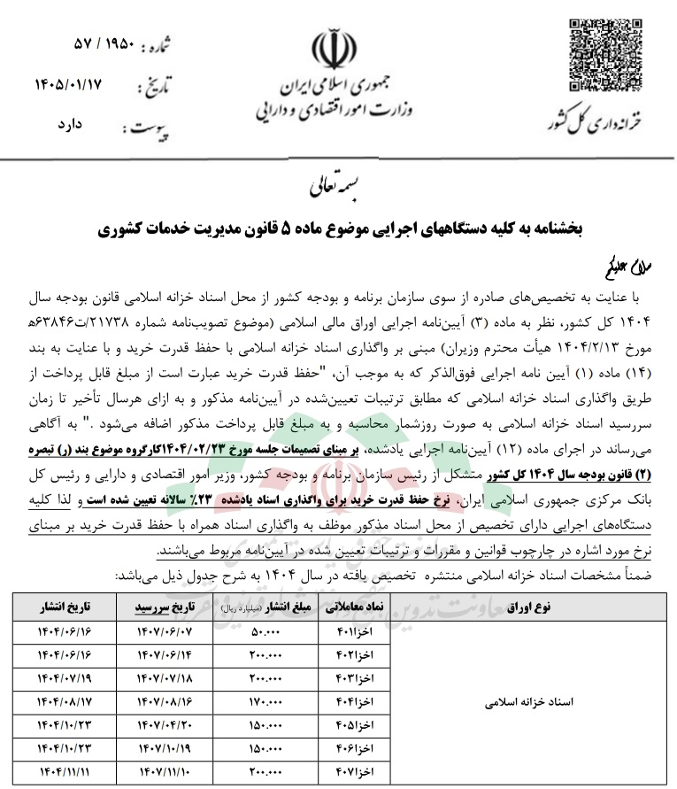 دولت سال ۱۴۰۴ چقدر اوراق بدهی منتشر کرد؟