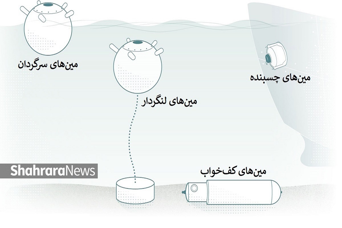 وقتی دریا جهنم می‌شود | همه‌چیز درباره مین‌های دریایی و راهبرد مین‌گذاری تنگه هرمز