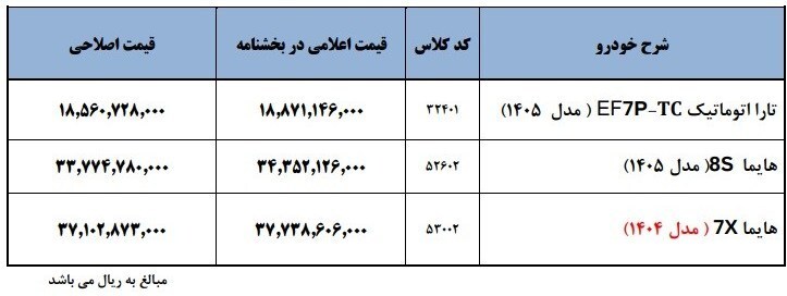 فروش فوری ۳ محصول ایران خودرو از امروز آغاز شد (۲۹ فروردین ۱۴۰۵) + جزئیات